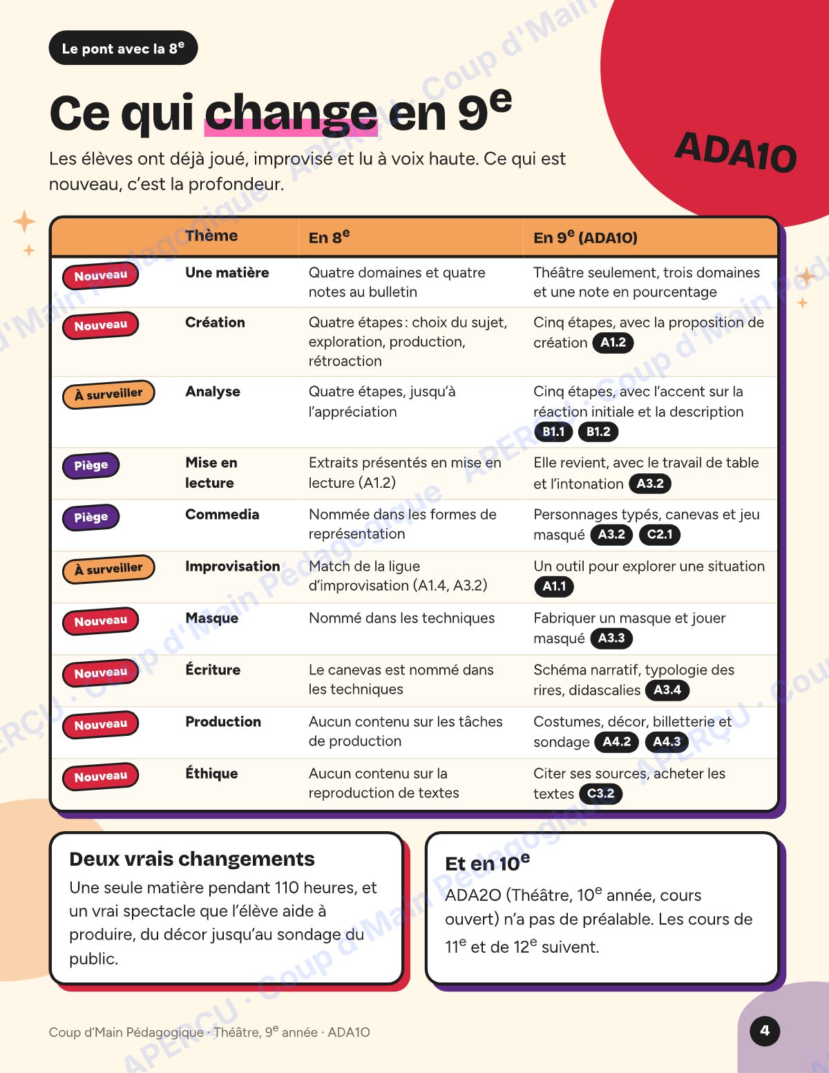 Page 4 — Planification ADA1O Théâtre — 9e année
