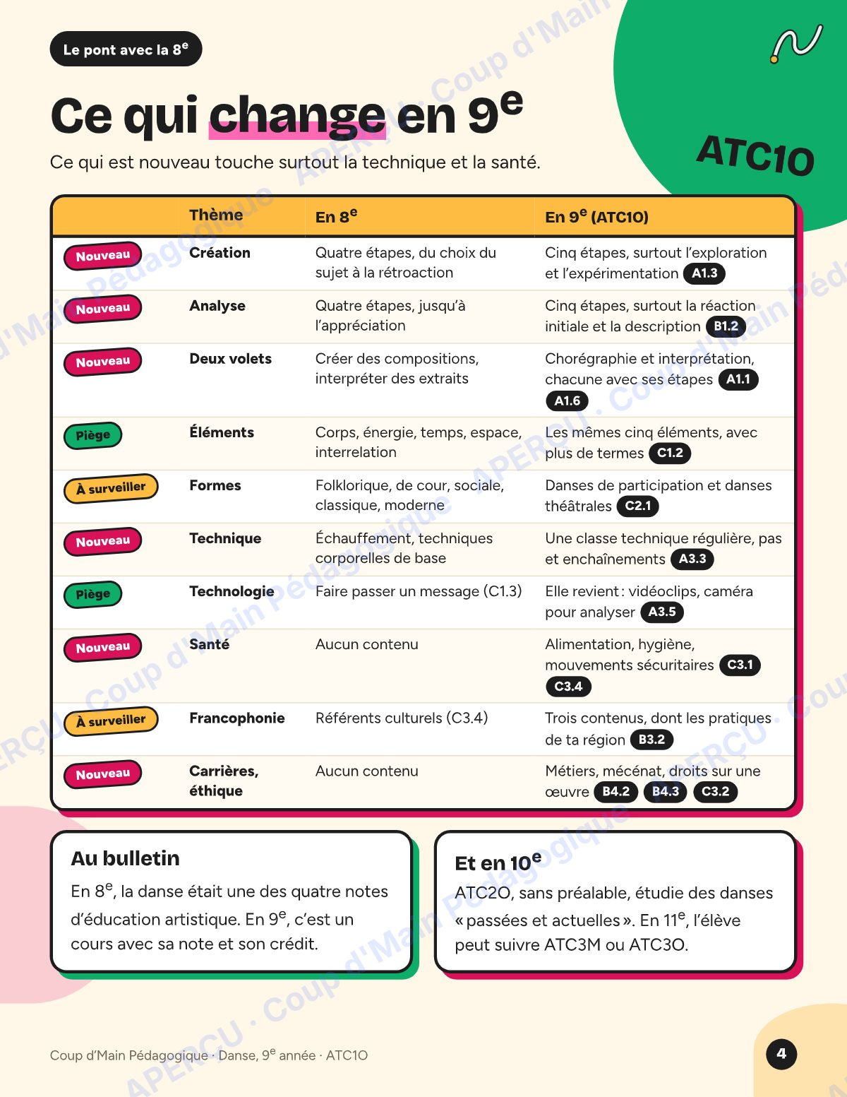 Page 4 — Planification ATC1O Danse — 9e année