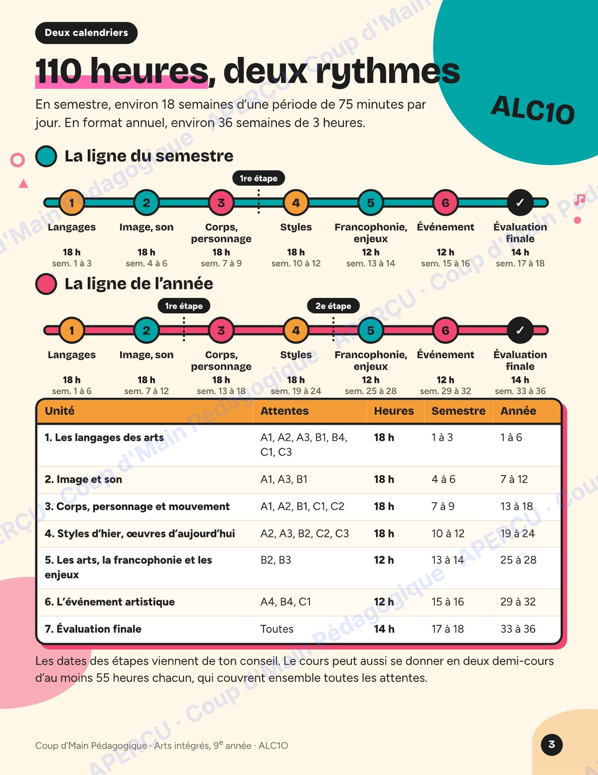 Page 3 — Planification ALC1O Arts intégrés — 9e année