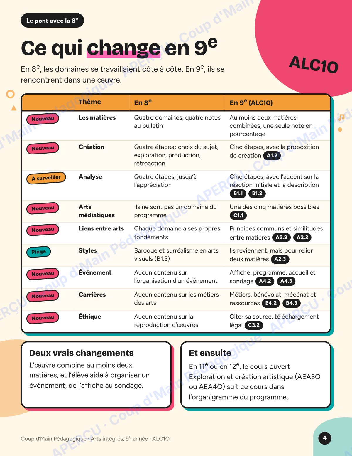Page 4 — Planification ALC1O Arts intégrés — 9e année