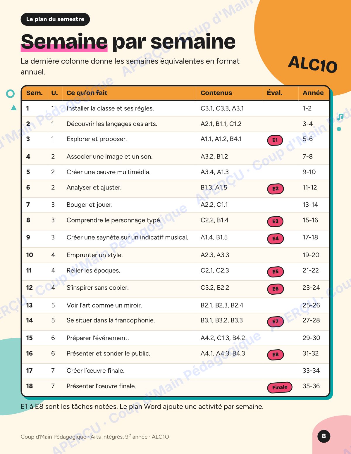 Page 8 — Planification ALC1O Arts intégrés — 9e année