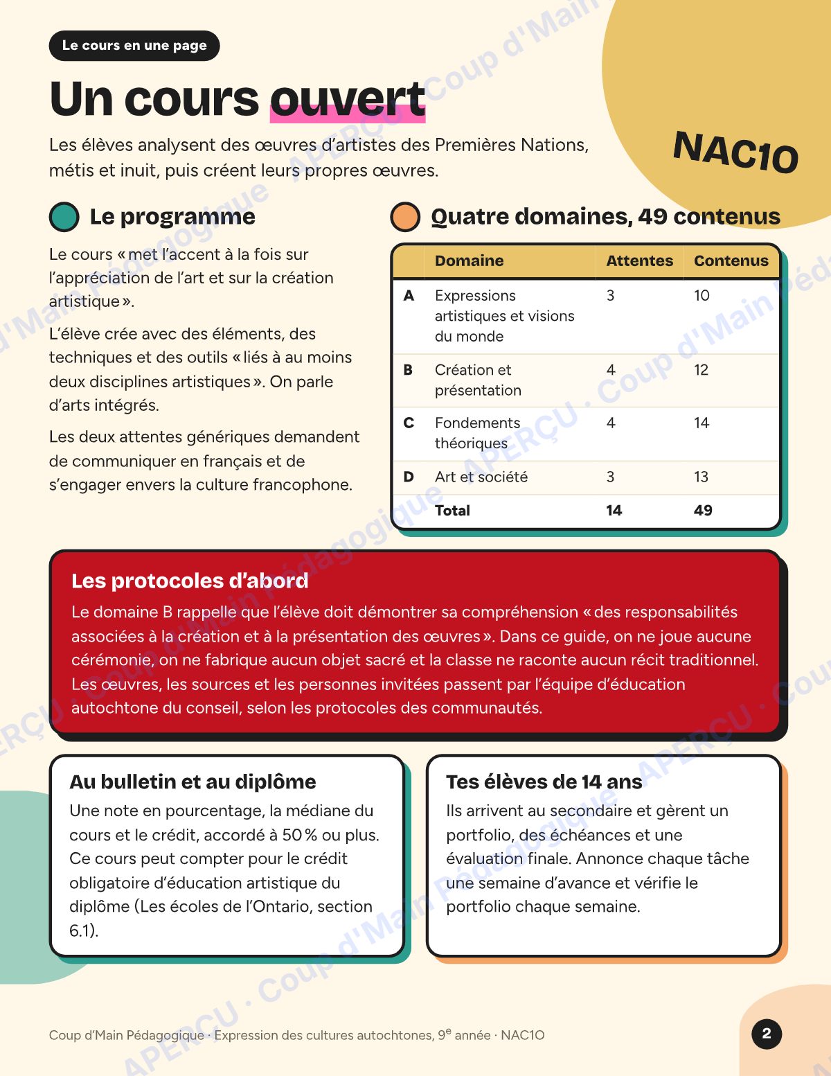 Page 2 — Planification NAC1O Expression des cultures — 9e année