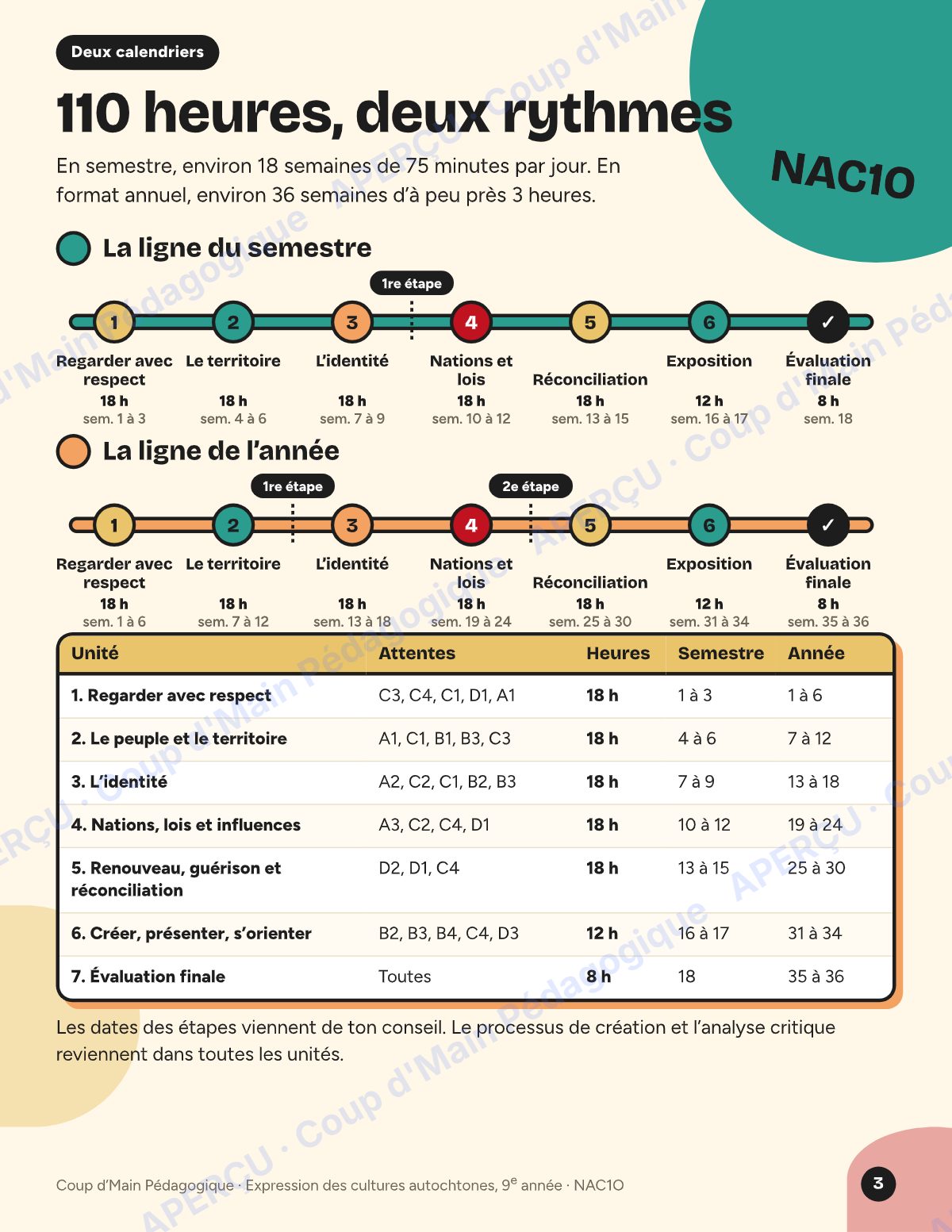 Page 3 — Planification NAC1O Expression des cultures — 9e année