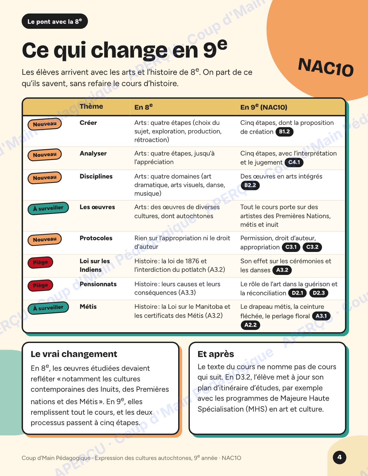 Page 4 — Planification NAC1O Expression des cultures — 9e année
