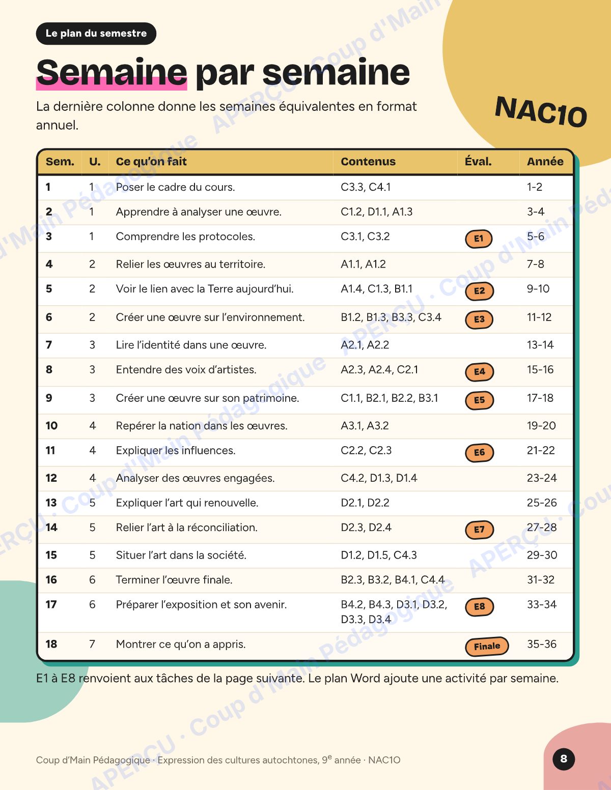 Page 8 — Planification NAC1O Expression des cultures — 9e année