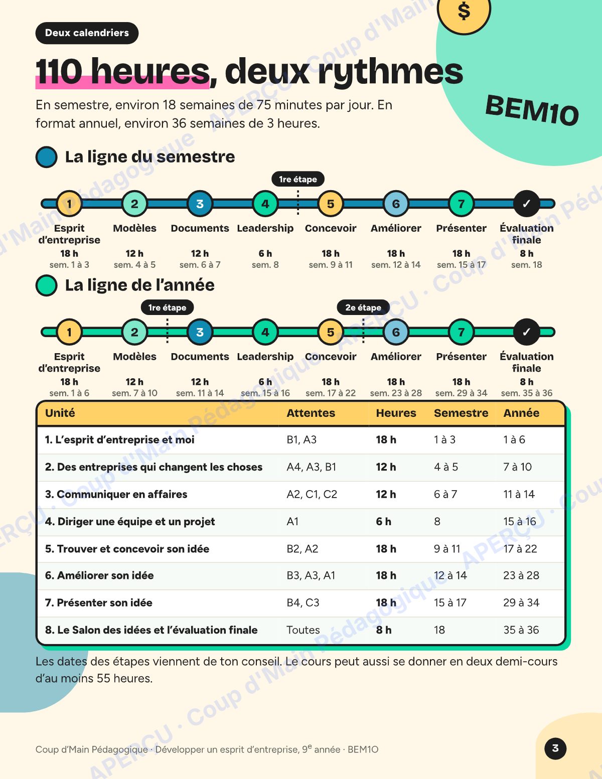 Page 3 — Planification BEM1O Esprit d'entreprise — 9e année
