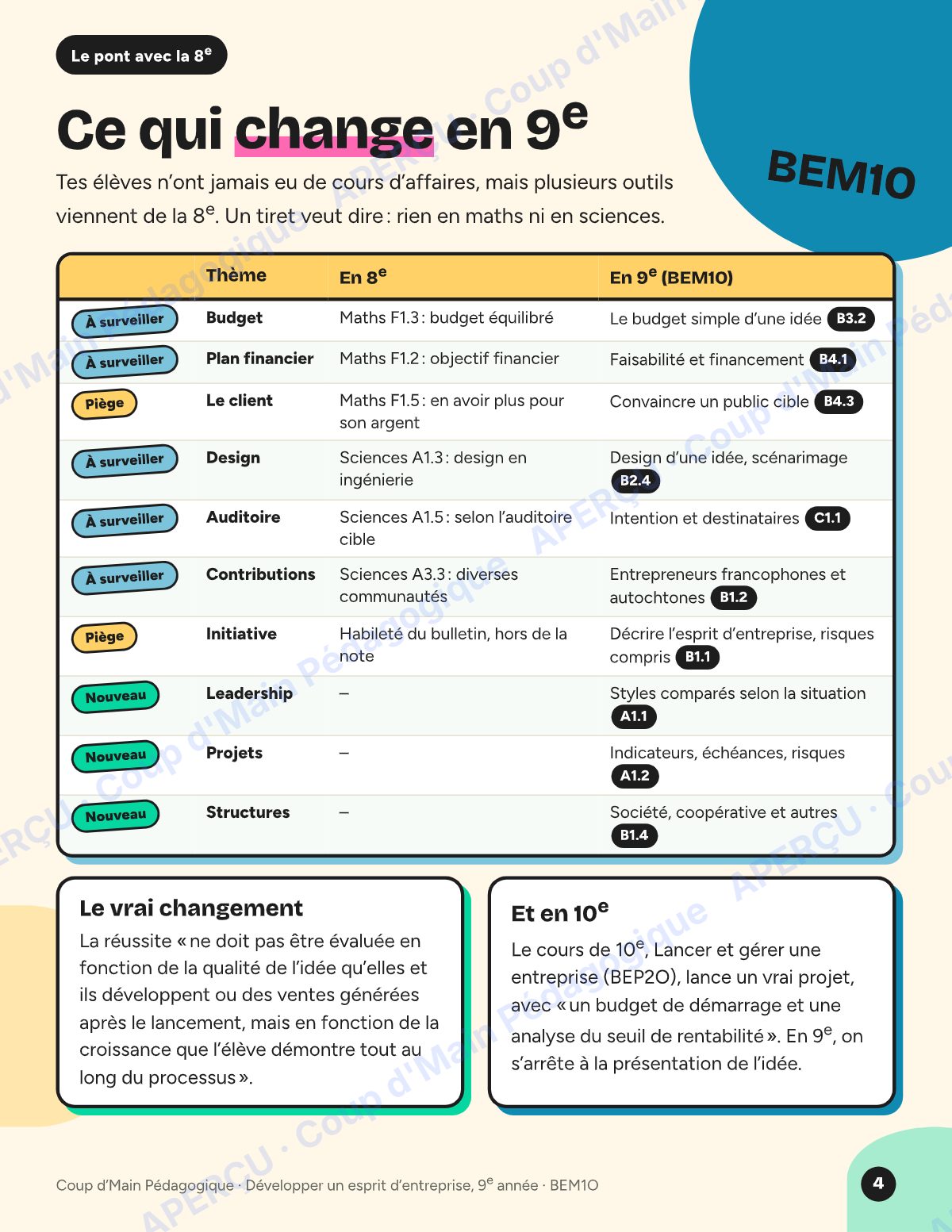 Page 4 — Planification BEM1O Esprit d'entreprise — 9e année
