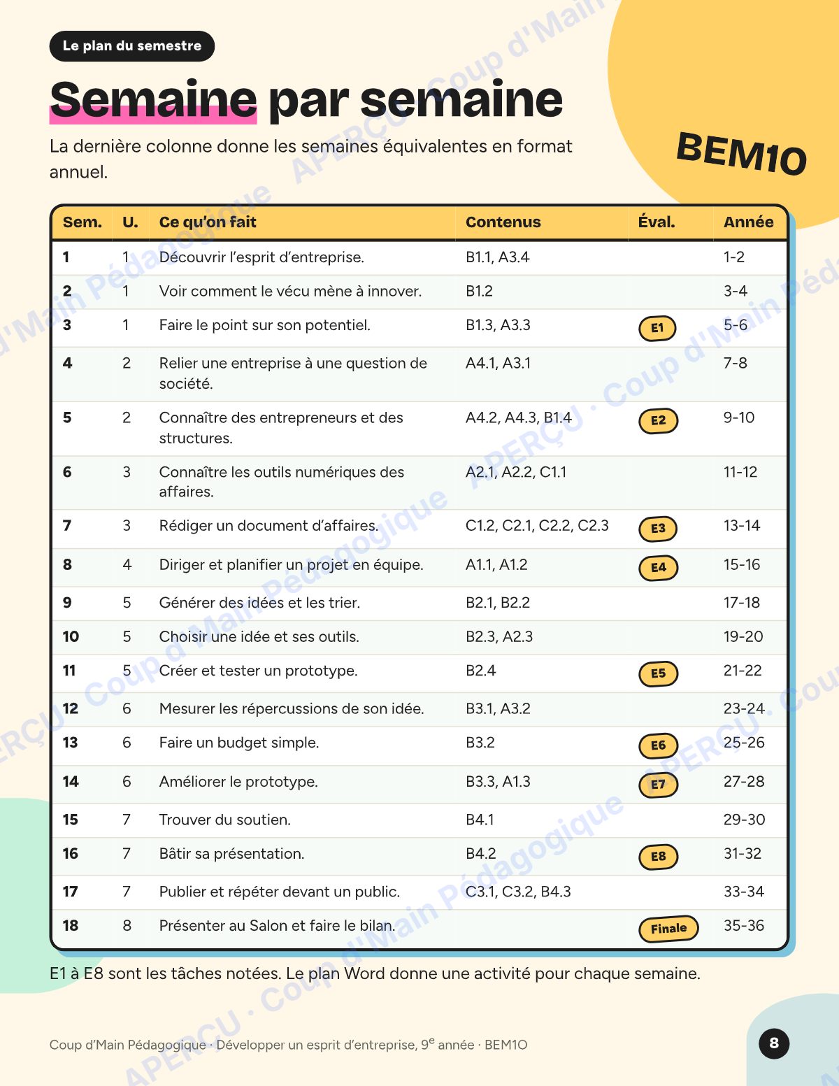 Page 8 — Planification BEM1O Esprit d'entreprise — 9e année