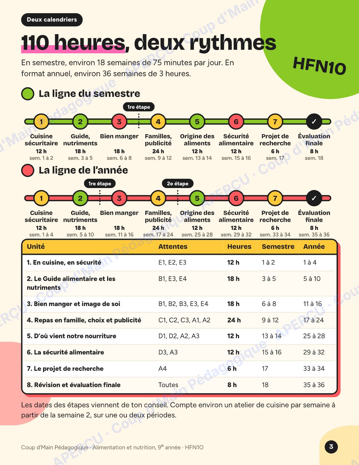 Page 3 — Planification HFN1O Alimentation — 9e année