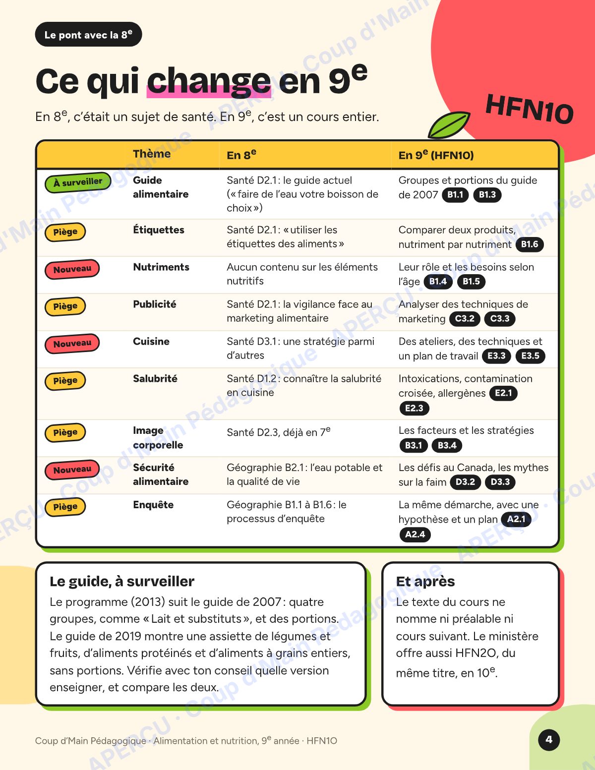 Page 4 — Planification HFN1O Alimentation — 9e année