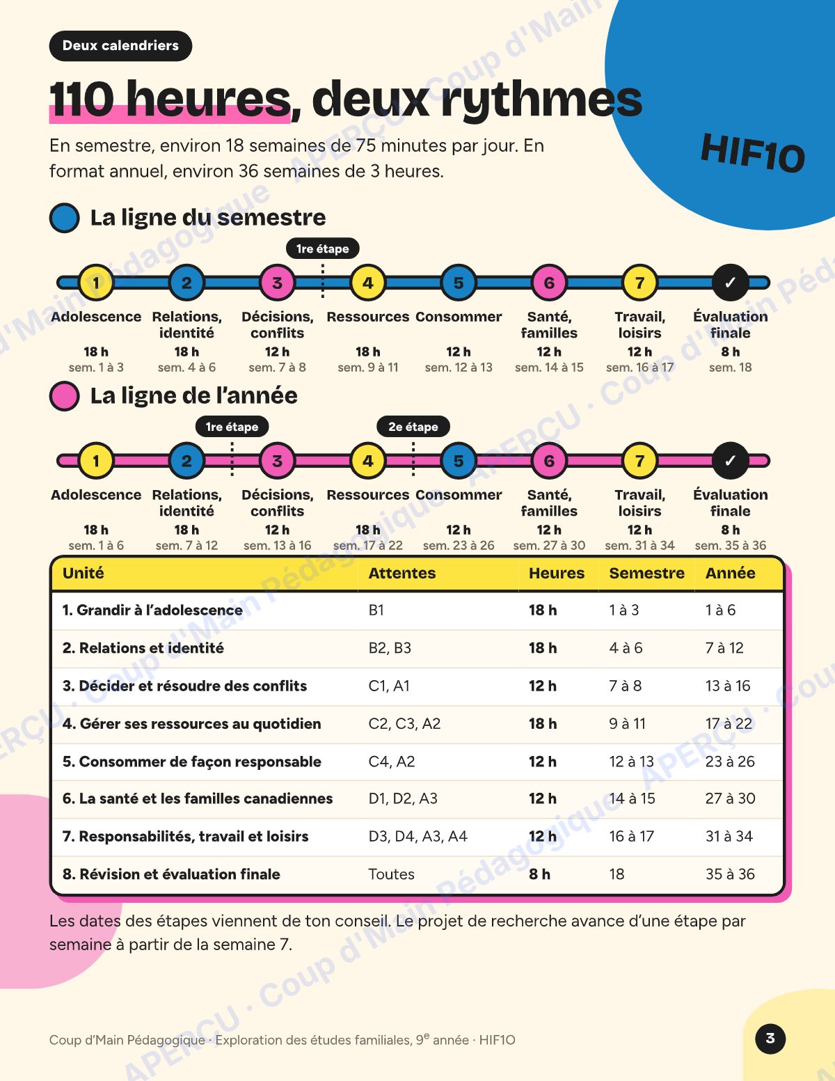 Page 3 — Planification HIF1O Études familiales — 9e année