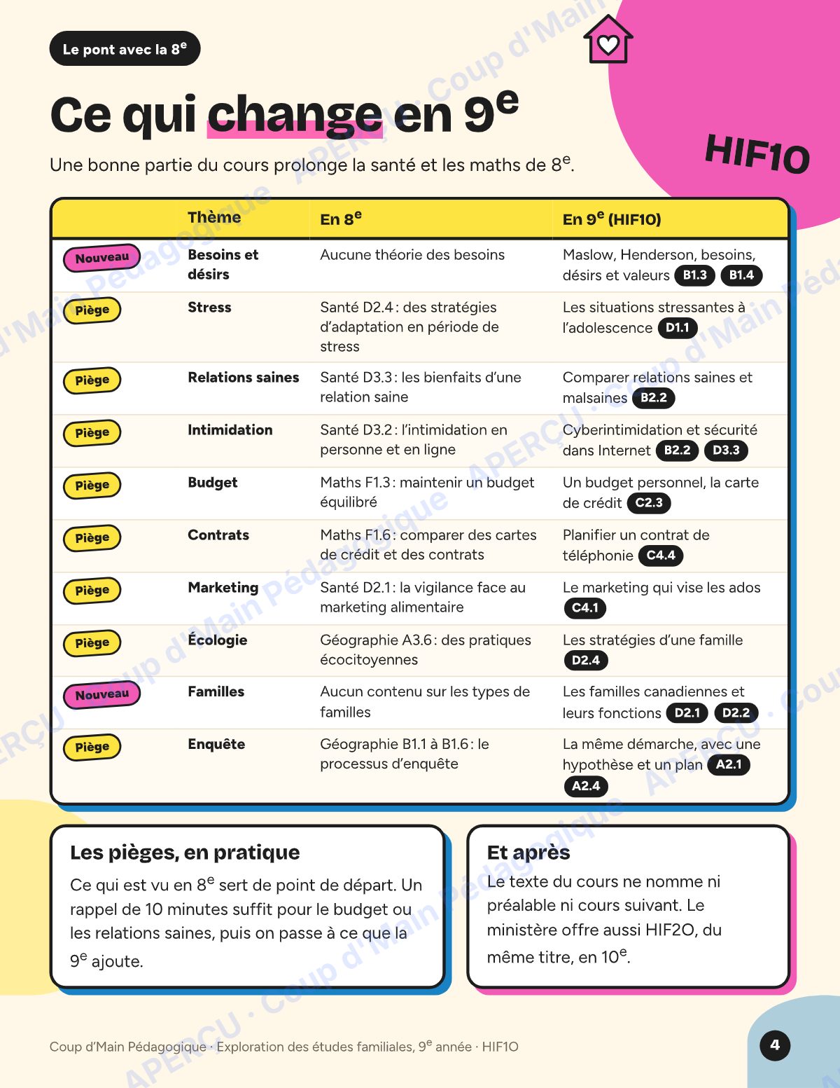 Page 4 — Planification HIF1O Études familiales — 9e année