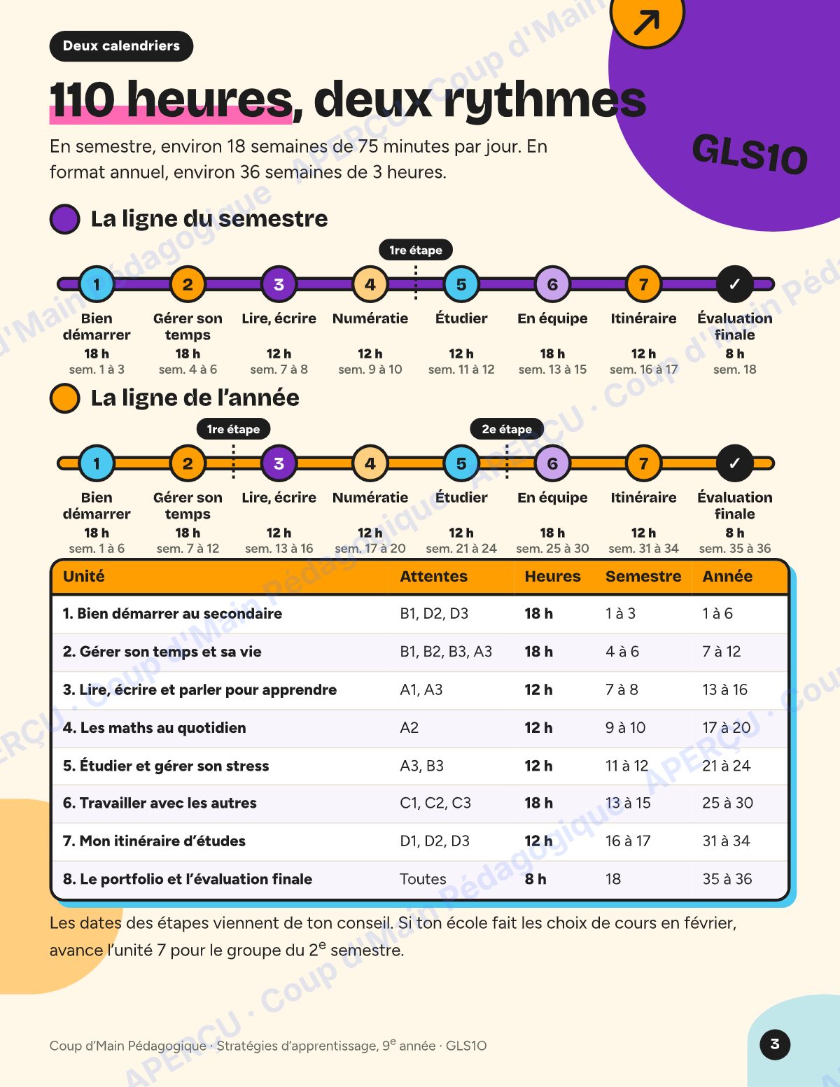 Page 3 — Planification GLS1O Stratégies d'apprentissage — 9e année