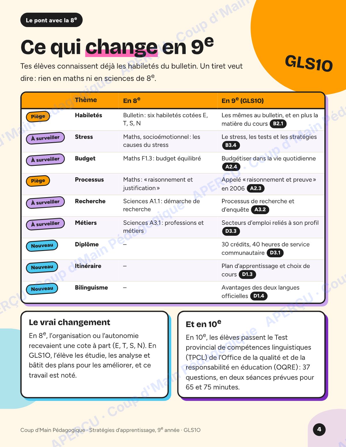 Page 4 — Planification GLS1O Stratégies d'apprentissage — 9e année