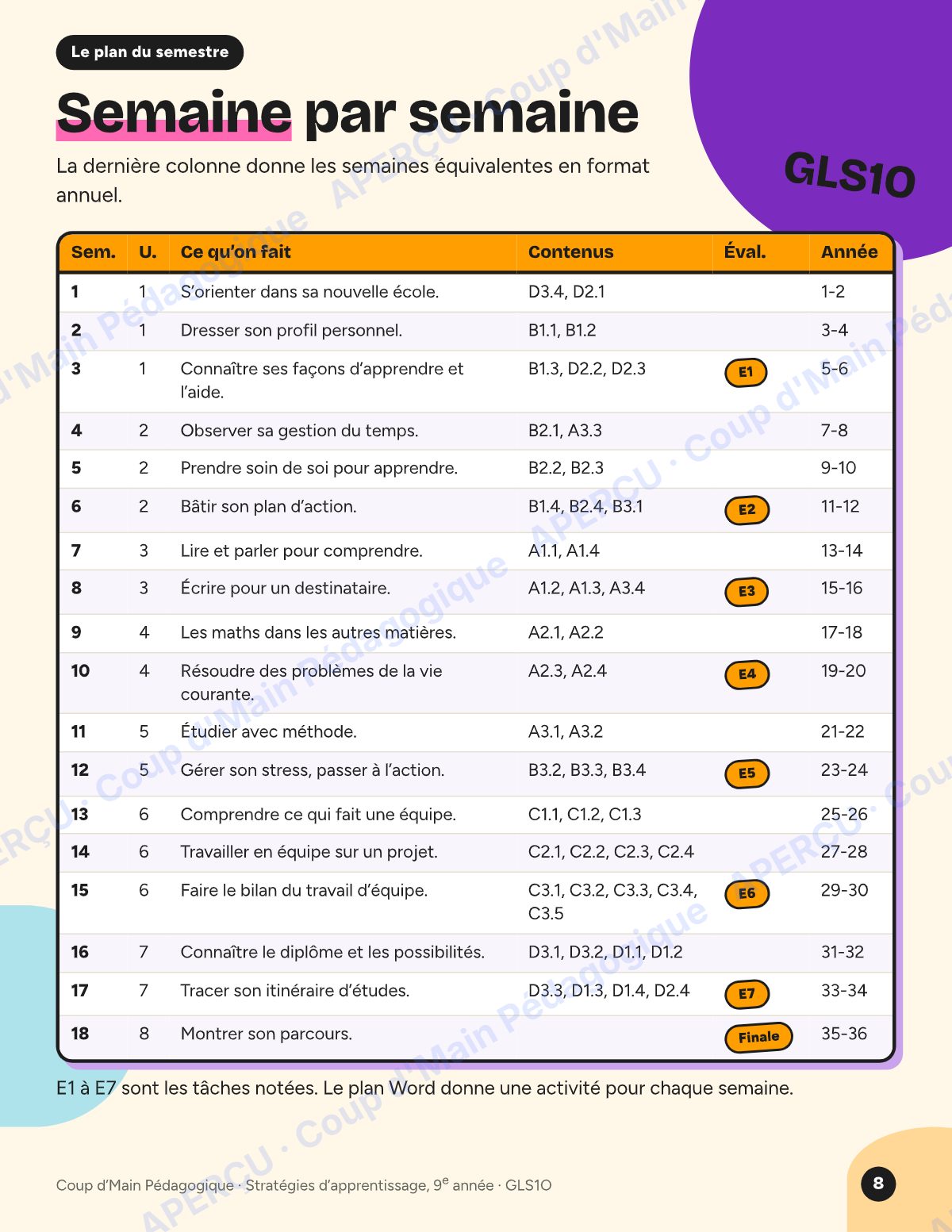 Page 8 — Planification GLS1O Stratégies d'apprentissage — 9e année