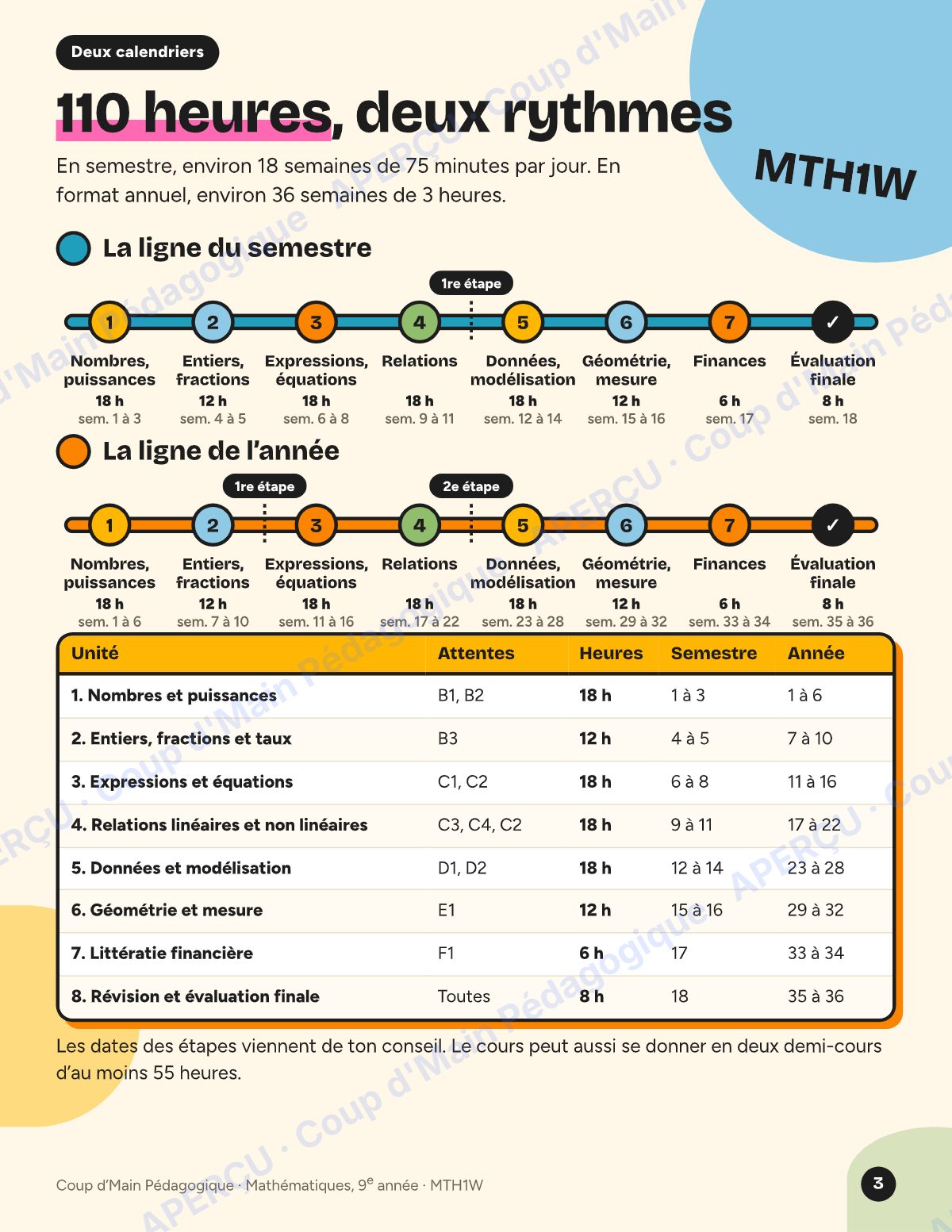 Page 6 — Planifications de cours 9e année — 17 cours