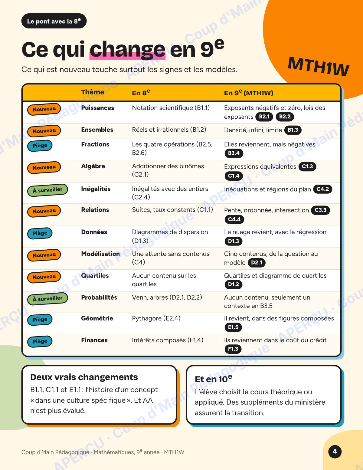 Page 7 — Planifications de cours 9e année — 17 cours