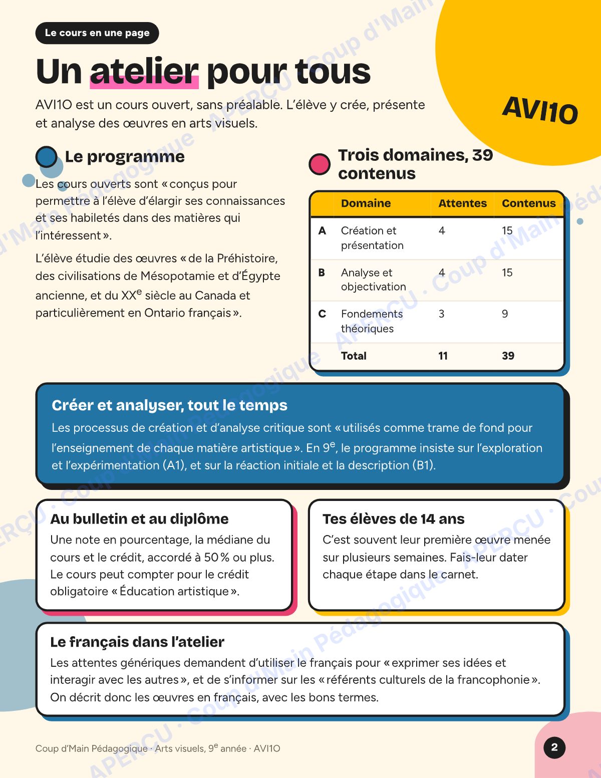 Page 2 — Planification AVI1O Arts visuels — 9e année