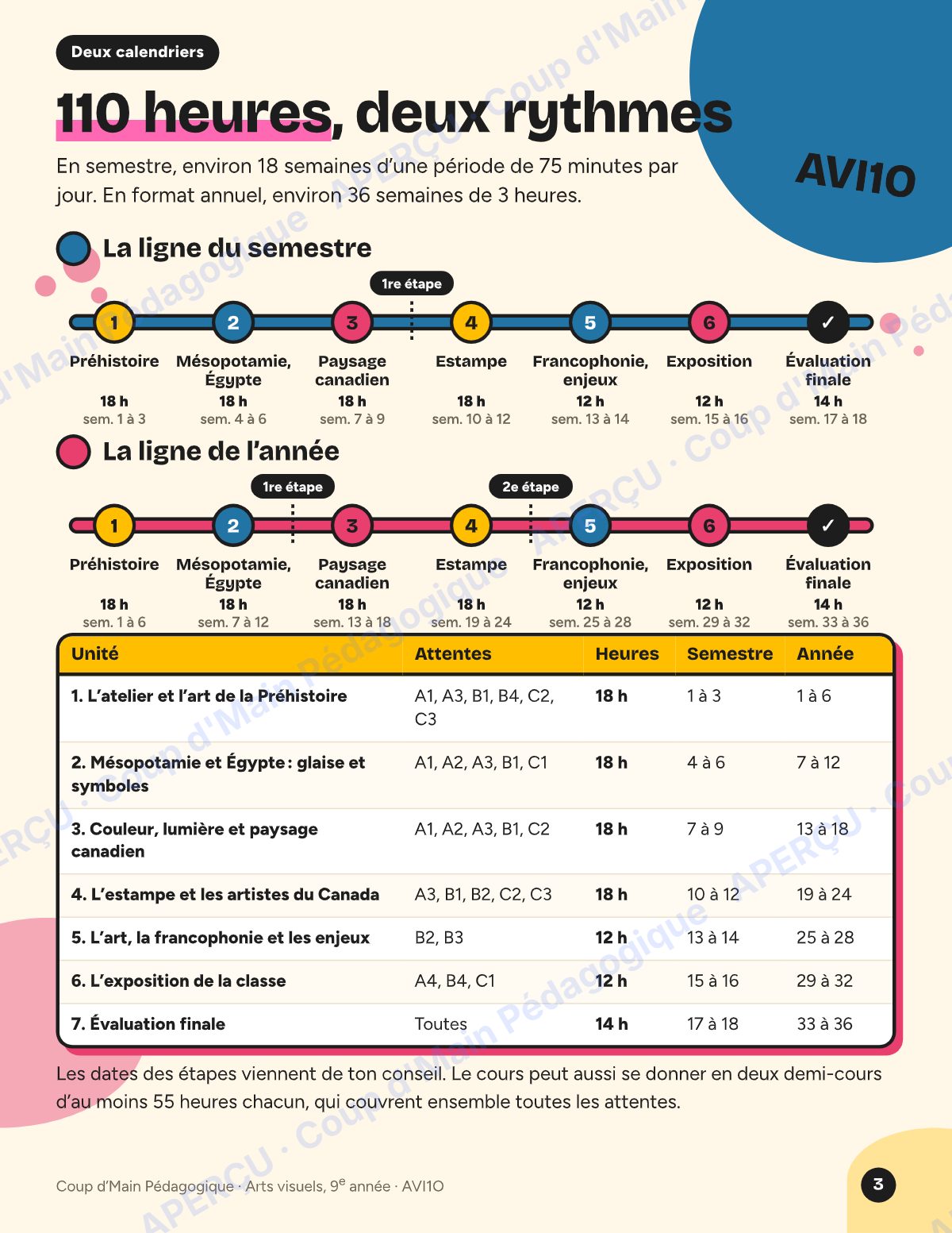 Page 3 — Planification AVI1O Arts visuels — 9e année
