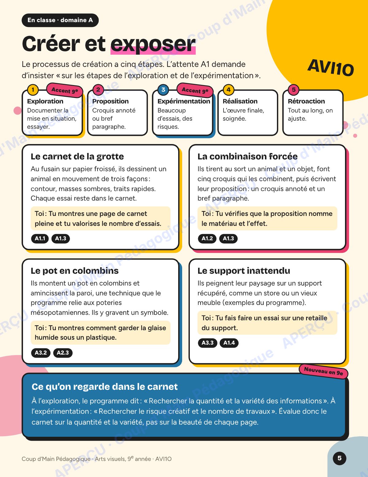 Page 5 — Planification AVI1O Arts visuels — 9e année